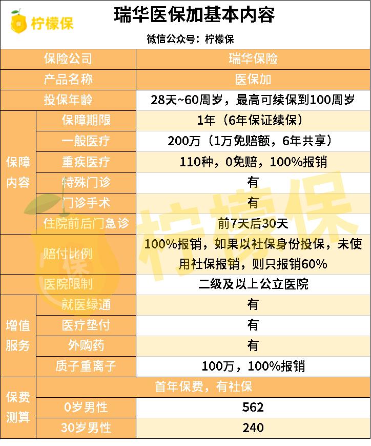 瑞华医保加和医享无忧怎么选,瑞华医保优点