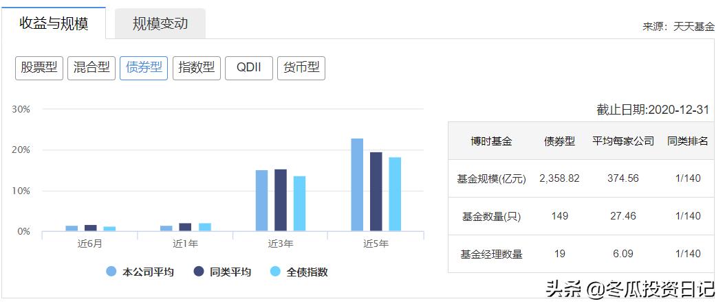 博时基金和易方达军工哪个好,博时标普500etf和易方达标普500