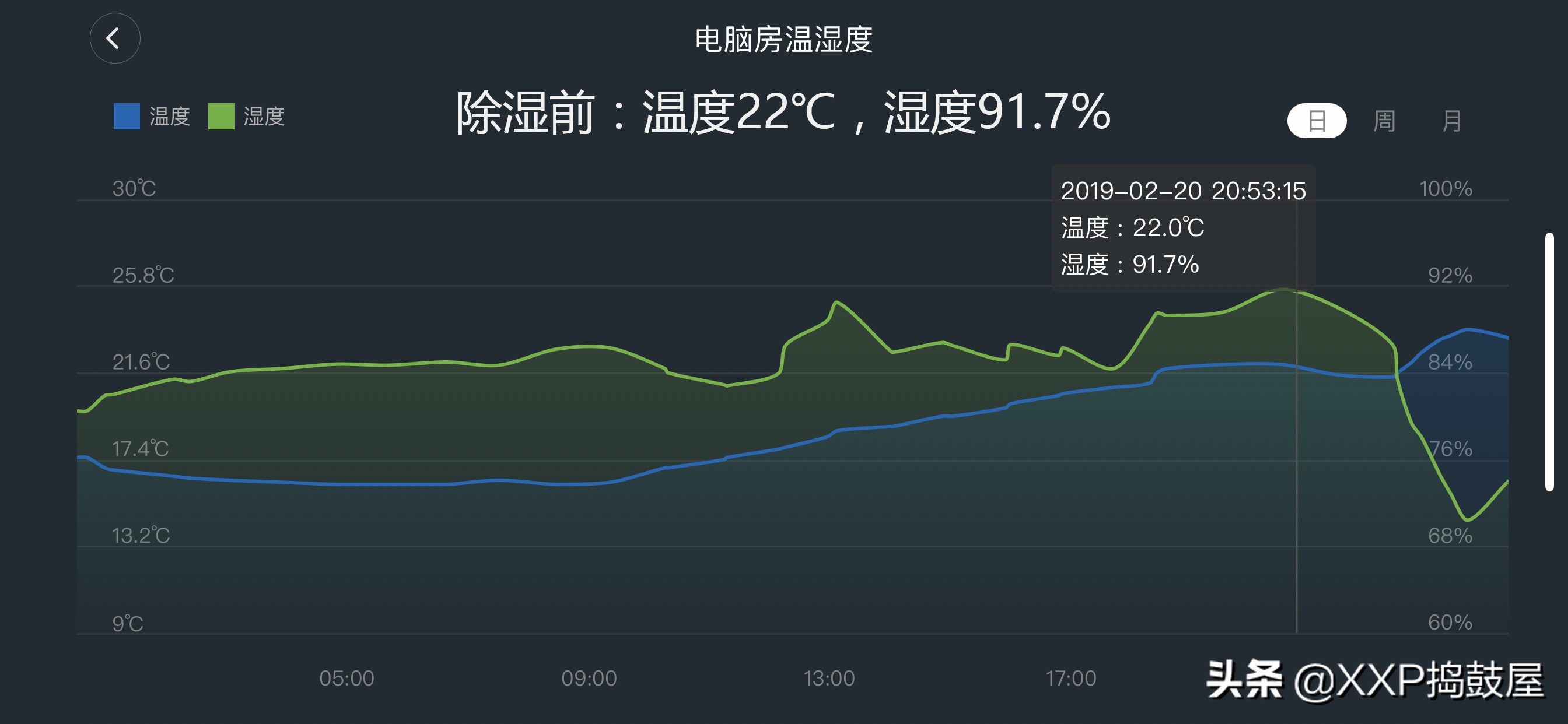 梅雨期如何除湿,回南天天气潮湿有什么小妙招