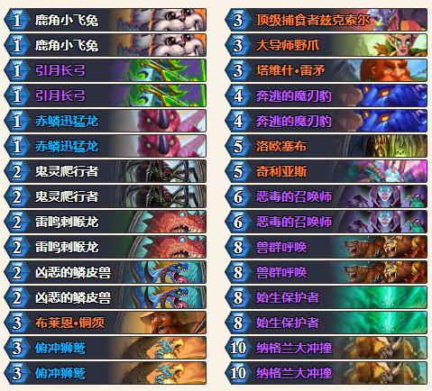 2024炉石传说狂野牧师t0卡组排行榜,炉石狂野最新卡组排行
