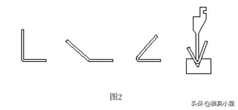 钣金展开计算原理及计算方法,钣金展开计算顺口溜