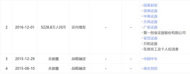 新鼎资本,新鼎资本创新案例