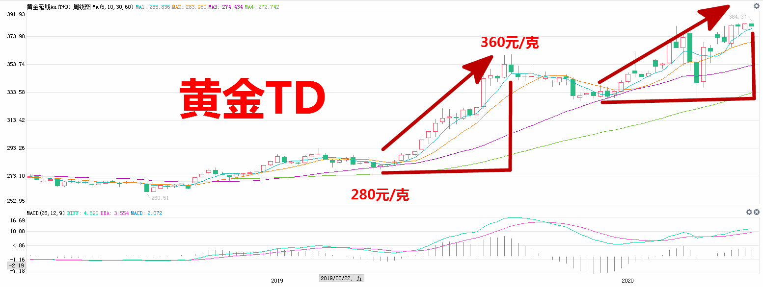 郭京飞陆毅鲍蕾鲍莉理财,陆毅老婆鲍蕾资产