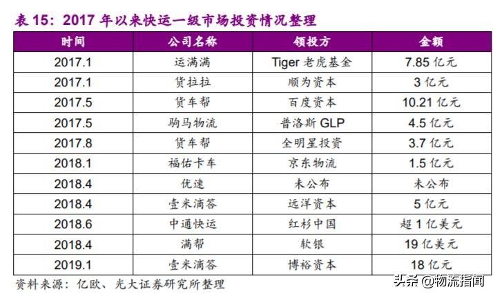 深度研报：上市快递企业战略剖析，谁能从混战中脱颖而出？
