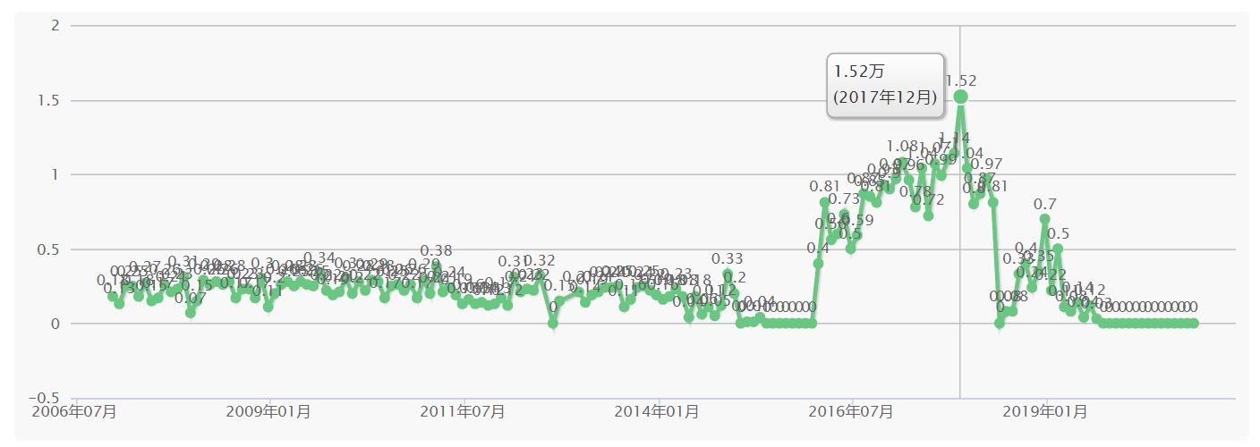 汽车品牌发展历史,猎豹汽车铭牌在哪里