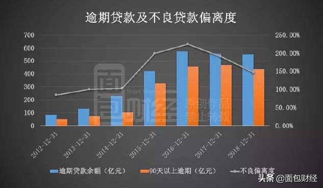 华夏银行不良贷款率最高,华夏银行经营贷最终审批下来