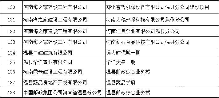 关于退还农民工工资保证金的案例,8亿项目缴多少农民工保证金