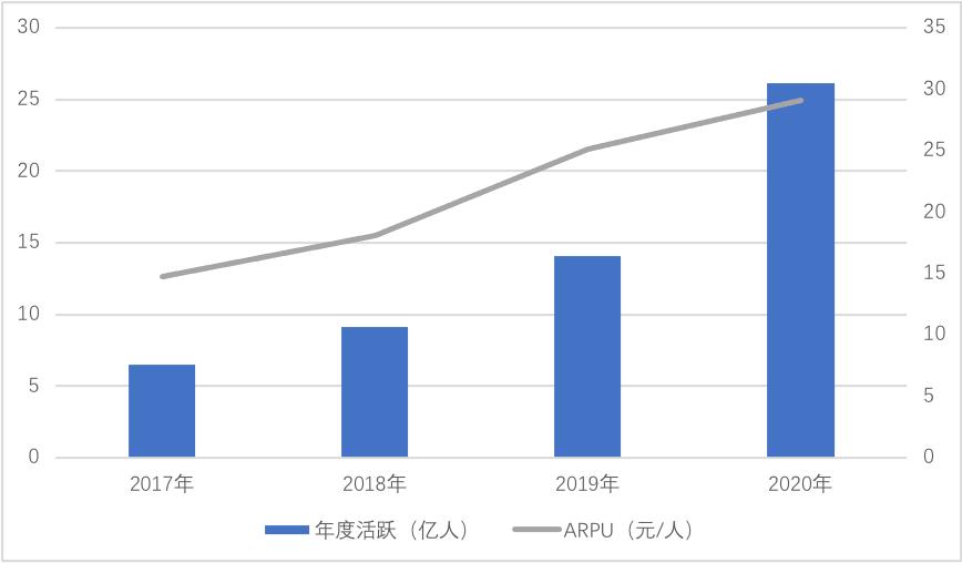 京东健康如何拉新挣钱 (京东平台获客成本)
