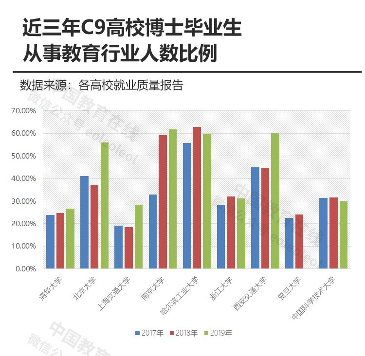 师范生还香吗,师范生有优势吗