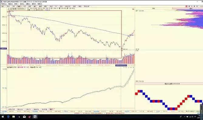 陈浩谈未来a股长线,陈浩牛市的基本逻辑