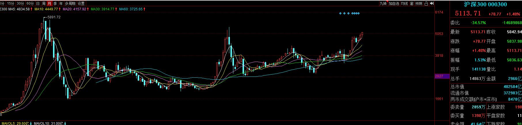 定投沪深300成功案例,沪深300值得做定投么