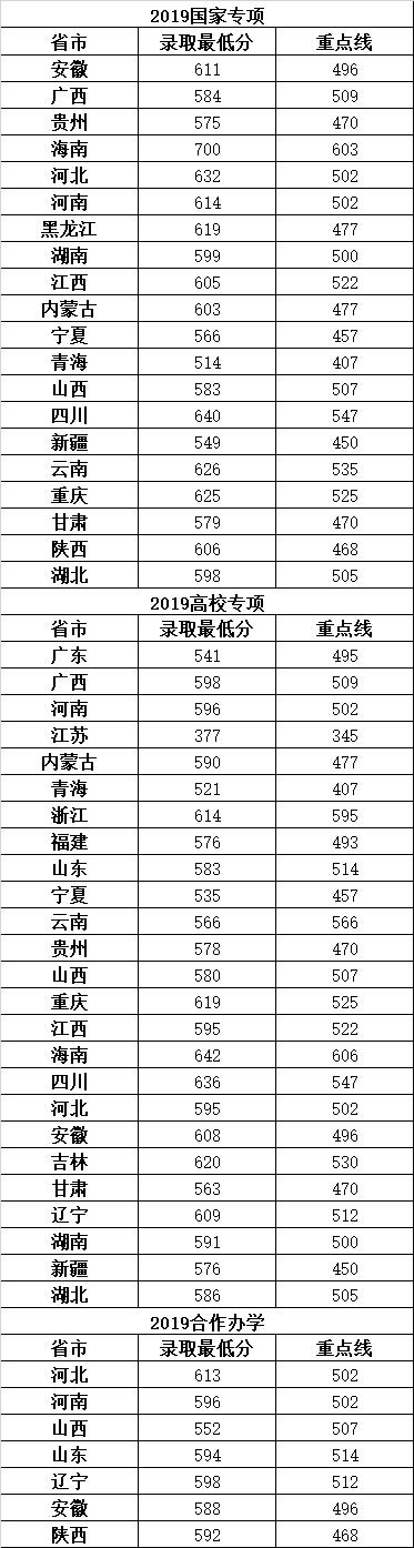 这36所“藏着掖着”的大学，顶级学科实力不输清北！不知道就亏了