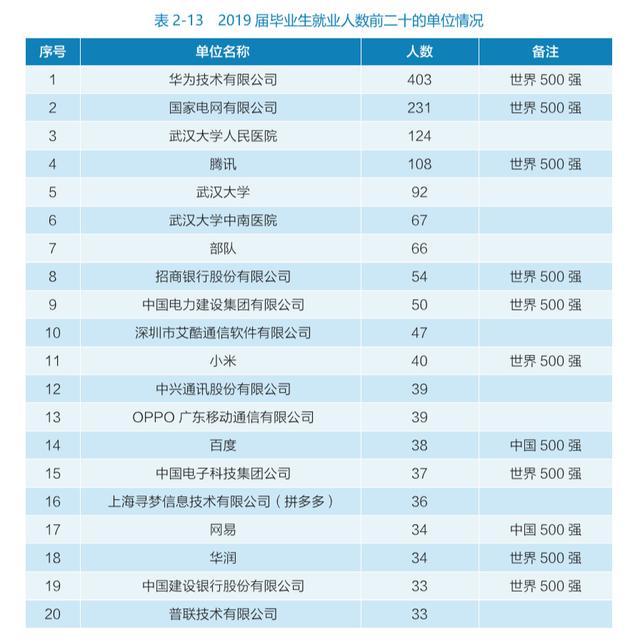 武汉大学2023就业,武汉大学本科毕业生就业情况怎样