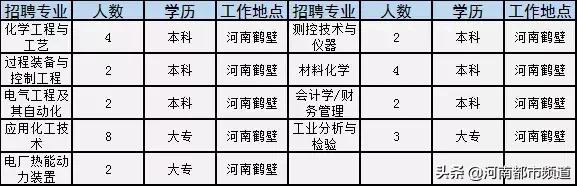 有关2020年国企和事业单位的招聘,全国500强企业校园招聘信息一览表