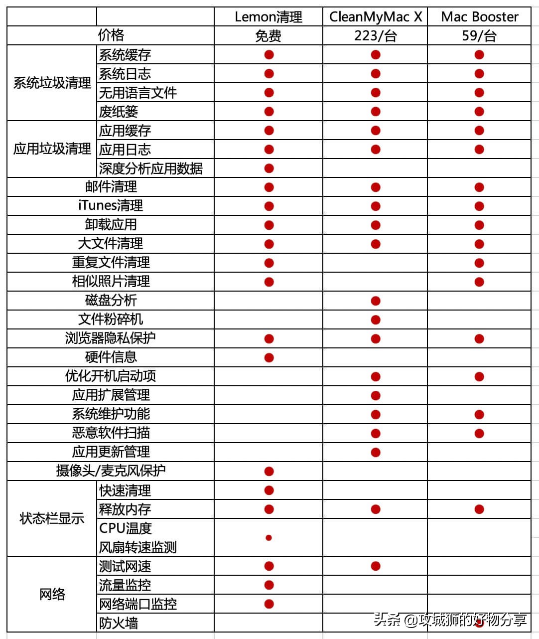 mac如何彻底卸载迅雷影音,mac彻底卸载输入法