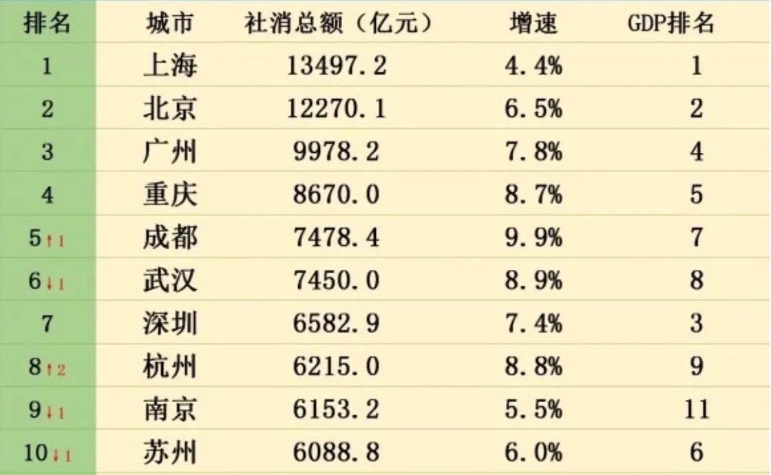 深圳正在做空自己