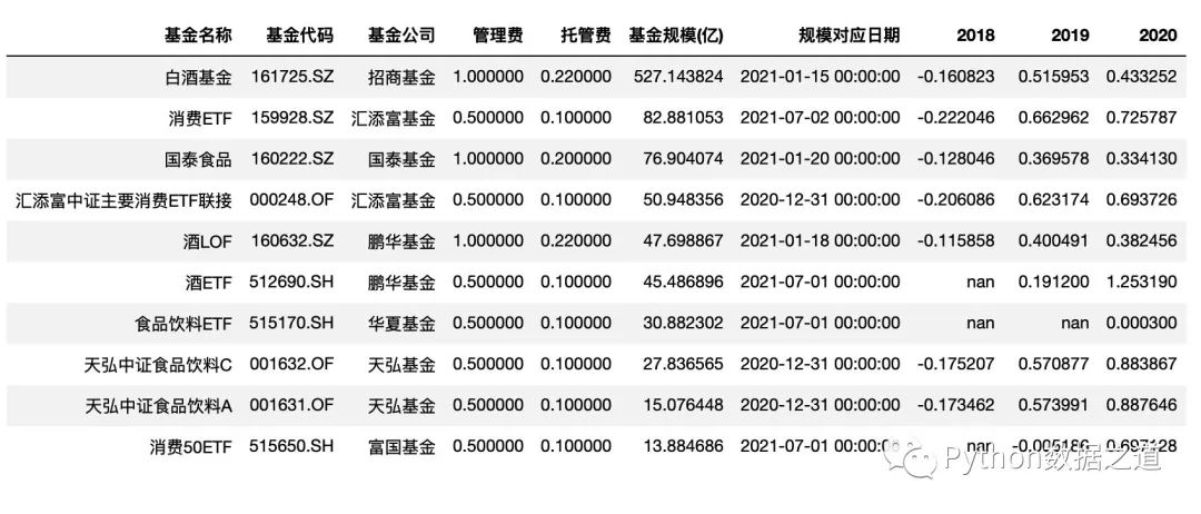 pandas图表制作,pandas写excel表覆盖了原表