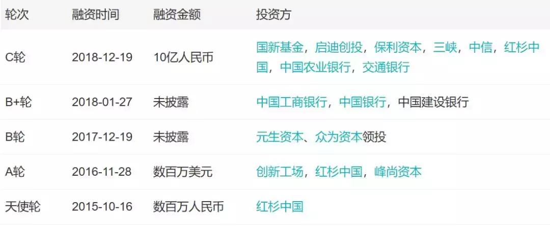 「小虾融资快报」芯片半导体、物联网、智能洗车、社区团购