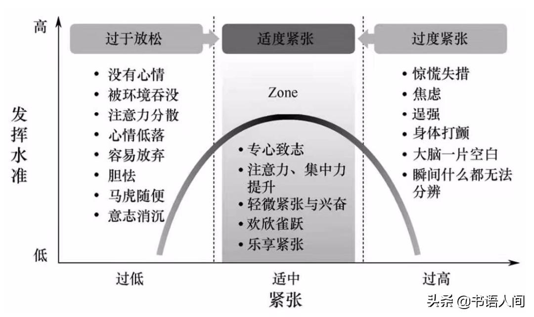 经常紧张心慌怎么办,经常紧张焦虑如何缓解