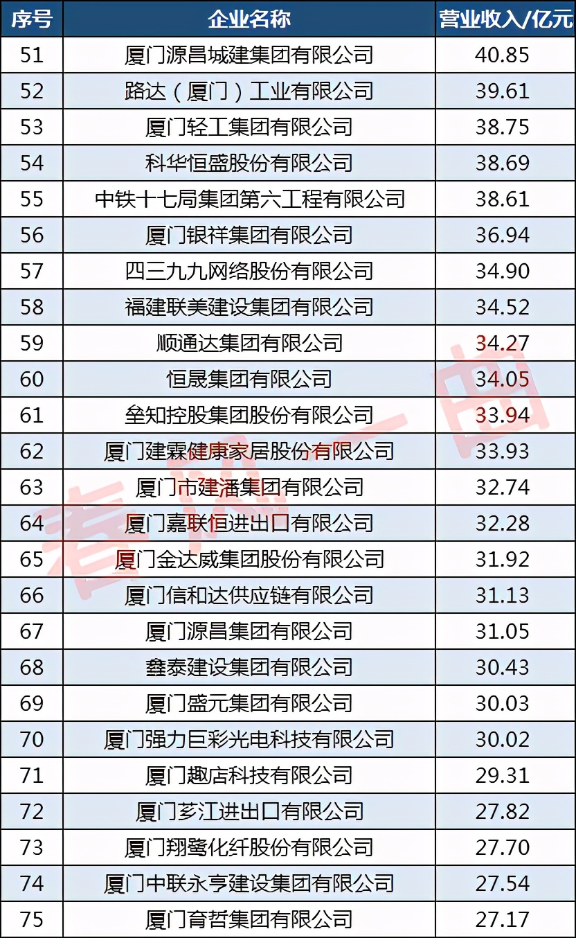 厦门航空的企业优势有哪些,厦门航空公司是重点企业吗