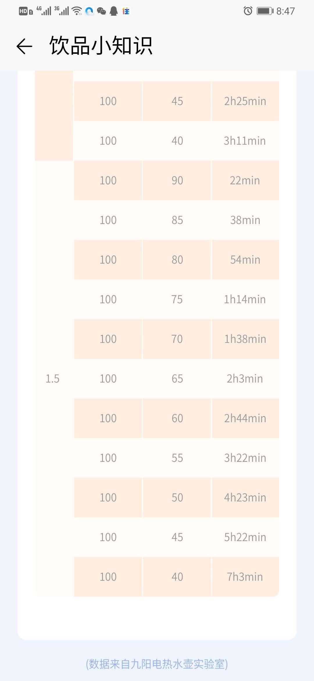 华为九阳恒温水壶怎样调试,华为智选九阳智能恒温电水壶拆解