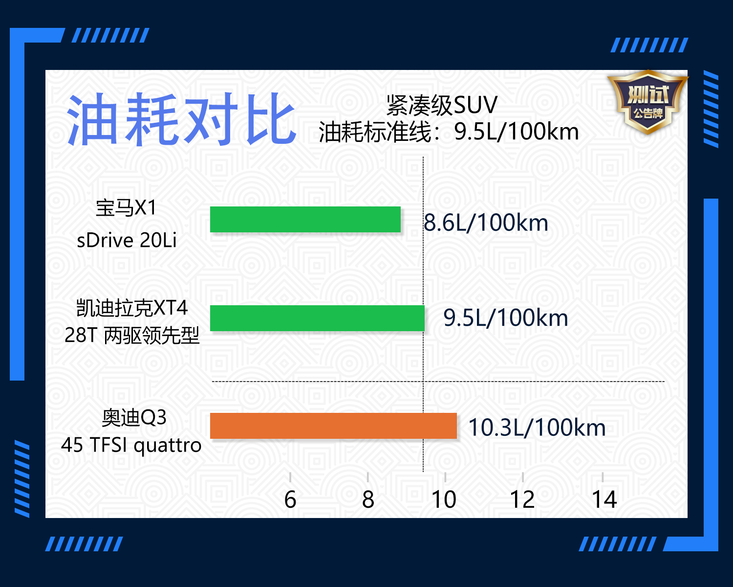 加速制动测试,加速性能表现不错