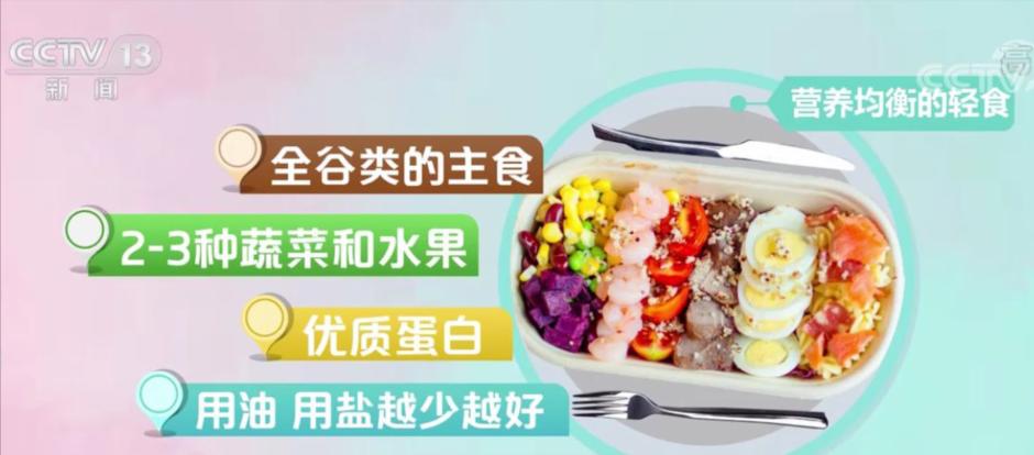 轻食科普类视频,轻食的科普视频