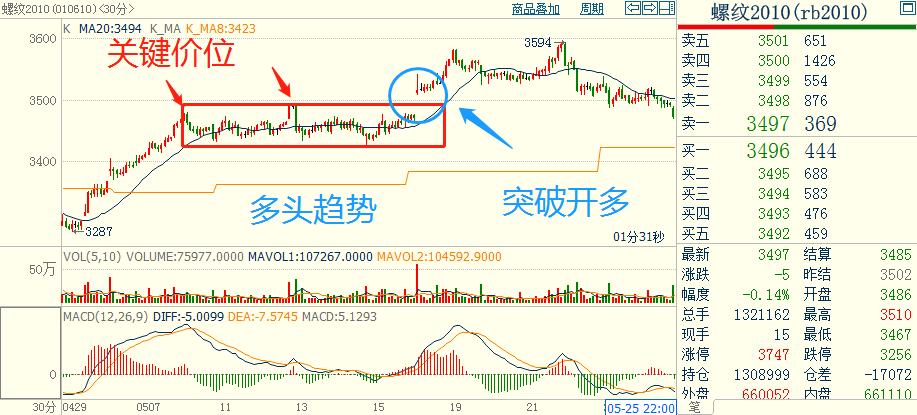 期货短线入场点技巧,期货股票交易入场点解析