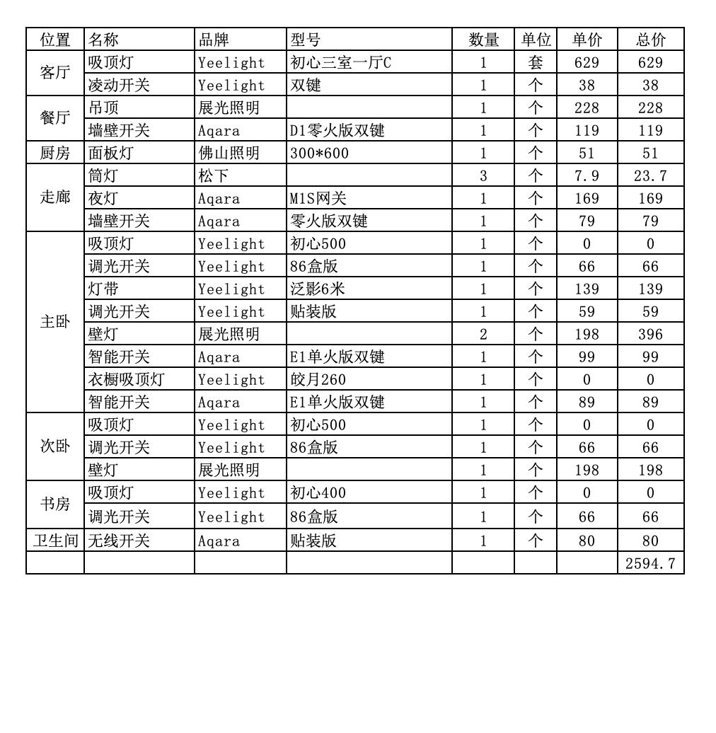 yeelight鍏ㄥ眿鐏厜濂楄,yeelightpro鏅鸿兘鐏厜鏂规