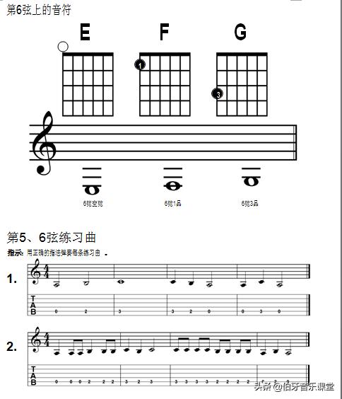 吉他6弦代表什么音符,吉他入门至精通中文版
