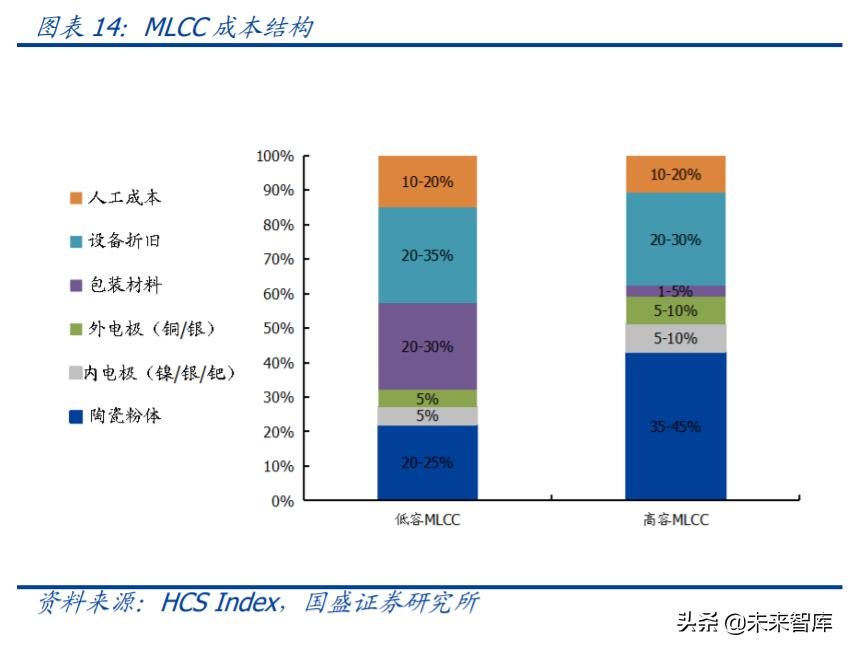 mlcc行业国产设备,mlcc行业前景怎么样