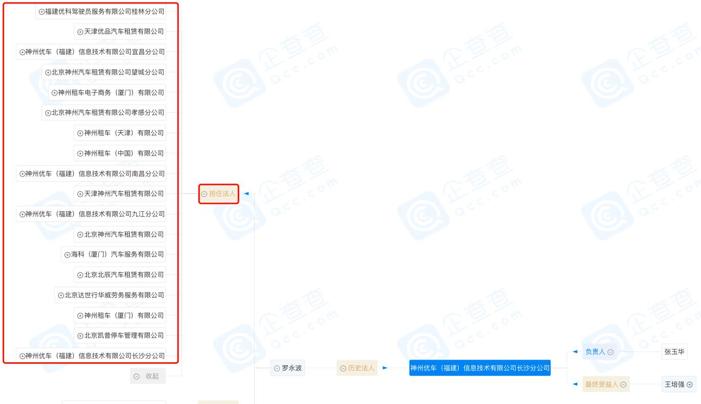 近日卸任的法人代表，马蜂窝，360金融，搜狗，东阿阿胶，神州优选在列