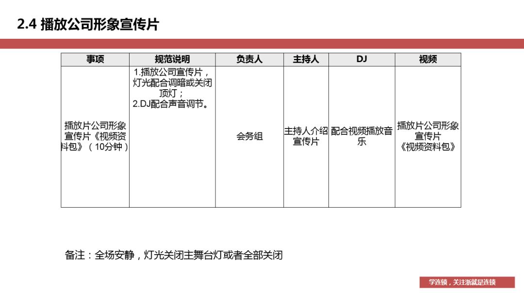 招商成交流程及经验,招商中期推广技巧