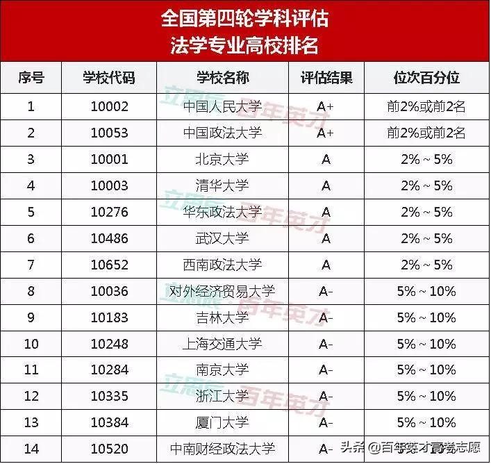 法学够不上五院四系,法学考上五院四系有前途吗
