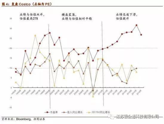 costco深度分析,从消费者分析costco火爆的原因