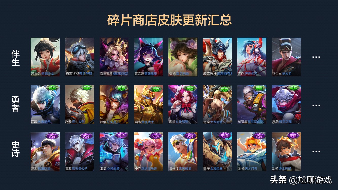 王者荣耀碎片商店怎么轮换,王者荣耀新赛季碎片商店皮肤列表