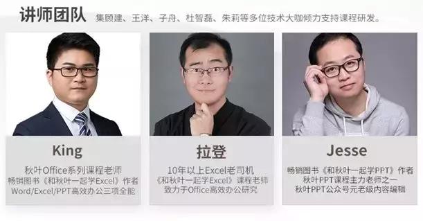 精通office要多久,真正精通office到底是什么水平