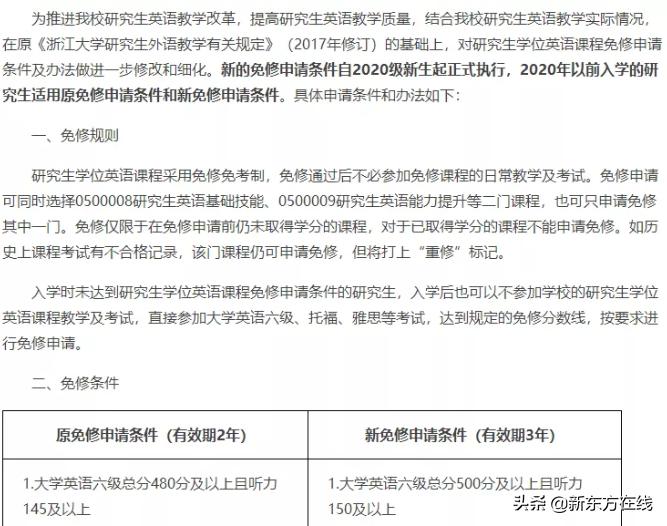 四六级没过影响正常大学毕业吗,四六级没过对医学考研有影响吗