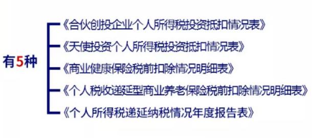 2022个人所得税申报表,个人所得税扣税申报表