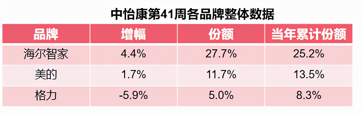 中怡康家电数据最新,中怡康最新发布的市场数据