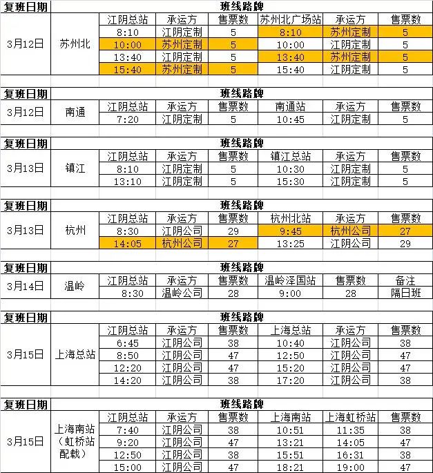 江阴至上海、杭州、温岭省际班线复班
