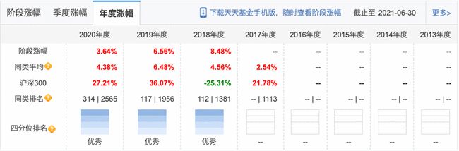 机构推荐的十大股票,机构看中的十大股票