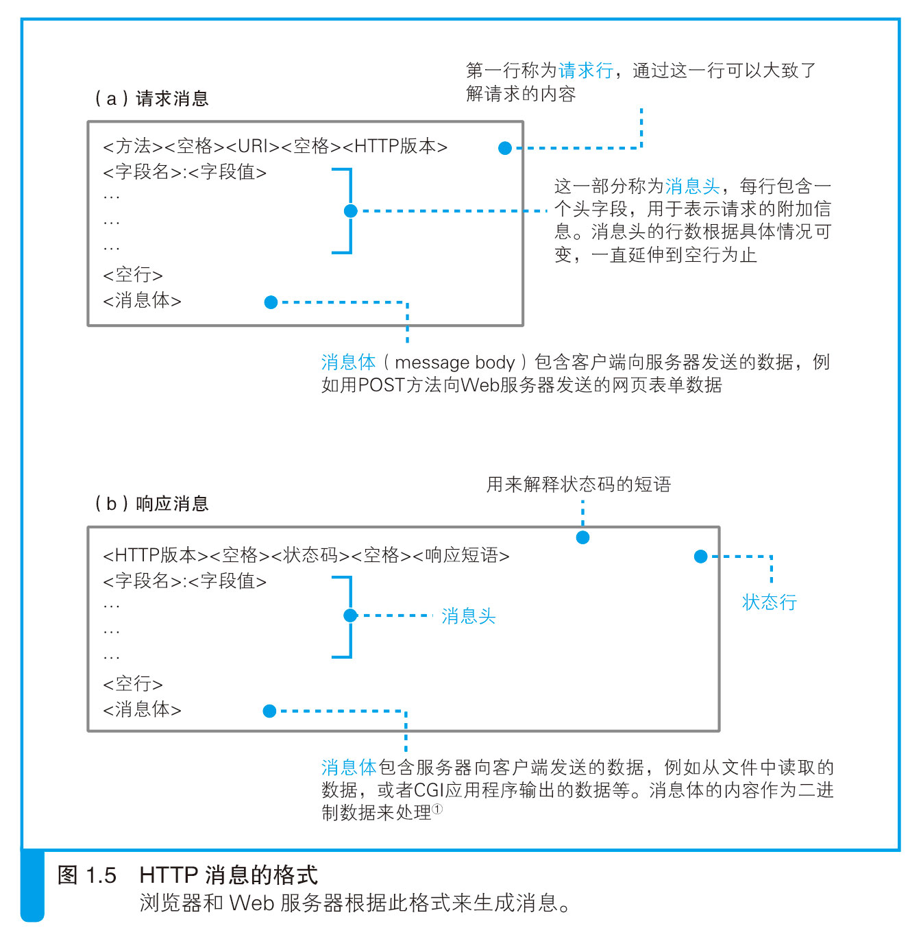 涨知识了,网络原来是这样连接的