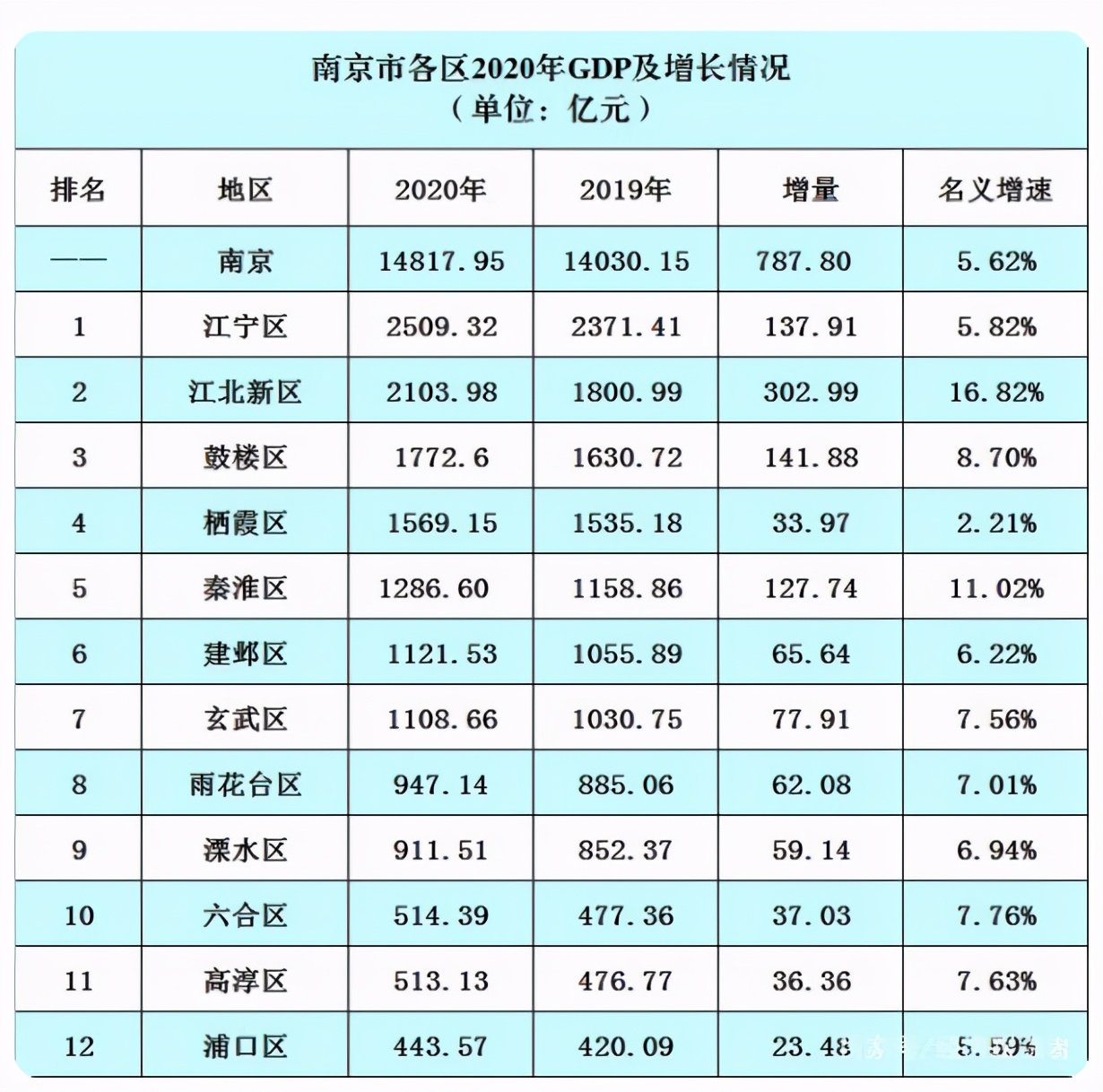 今年南京有哪些重大项目,南京2023重大项目