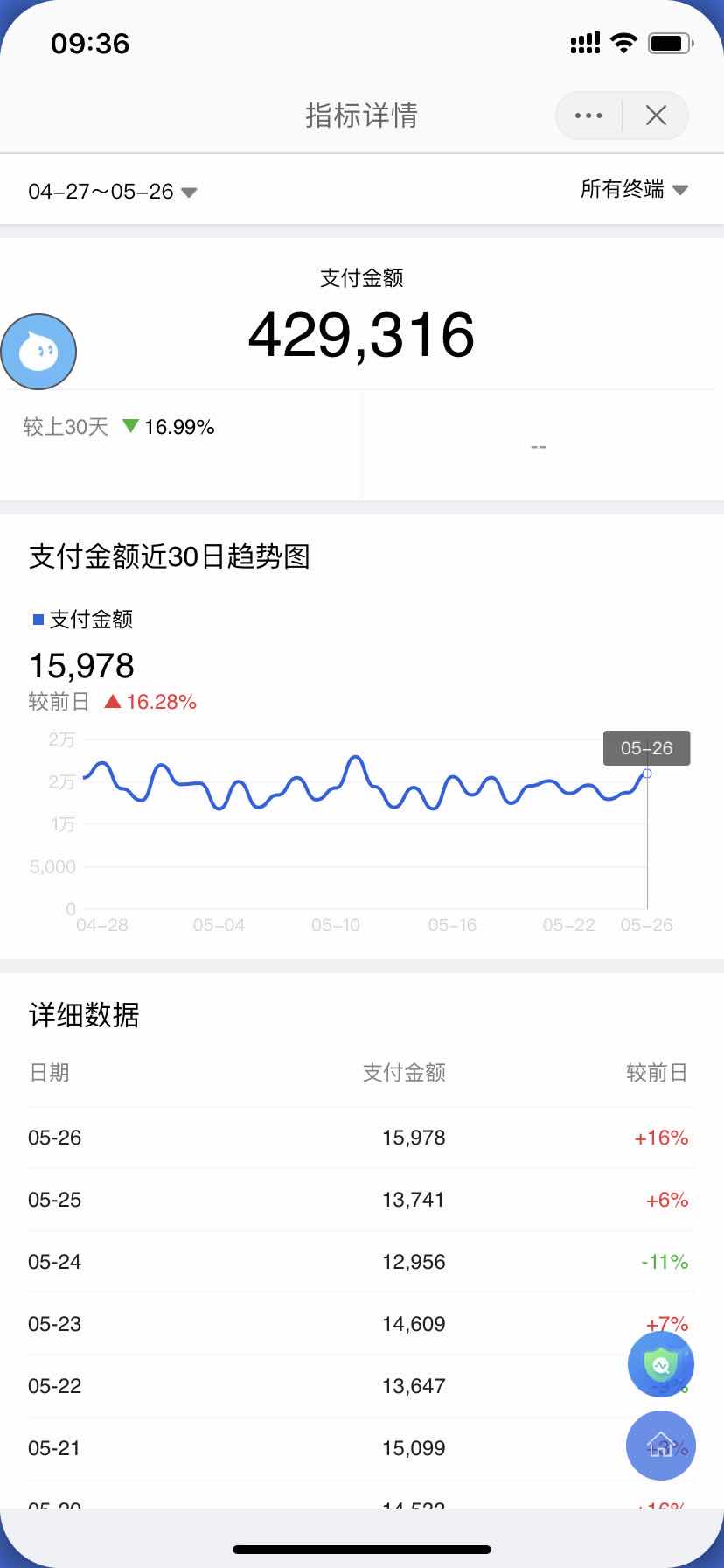 江西小哥开网店京东转天猫，仨月赔的精光，网友：不懂就别乱开车