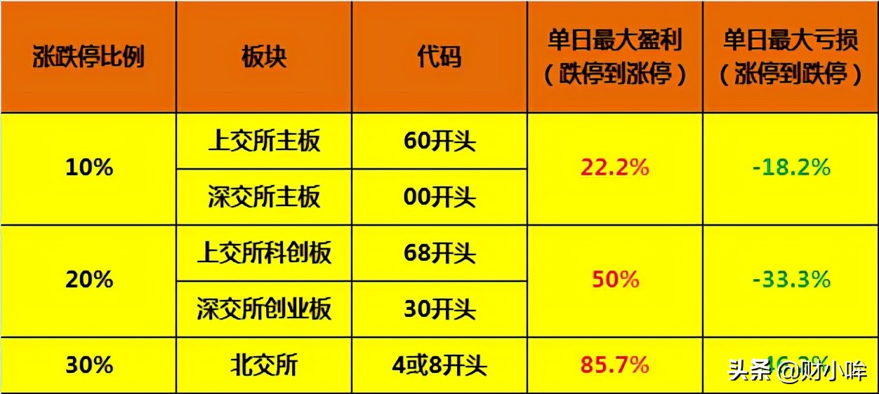 股票高开低走是出货还是洗盘,高开高走股票值得跟吗