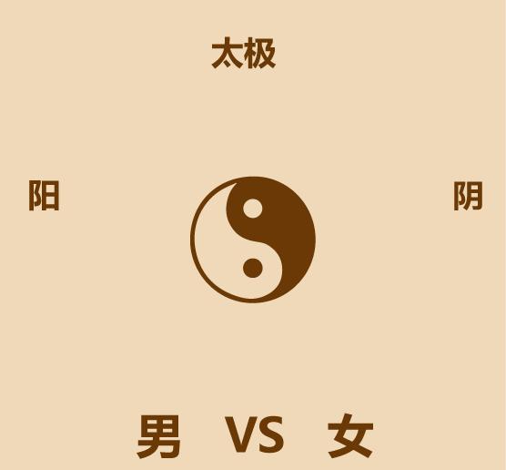 男女区别原版,男女区别视频讲解