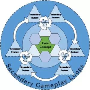 新手怎样制作游戏视频,初学者如何做游戏