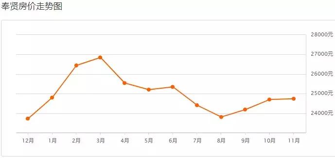 上海房价闵行区二手房价,浦东各镇房价上海周浦房价