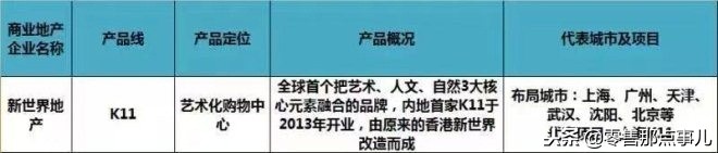 2018商业地产十强优秀企业,商业地产500强企业排行榜